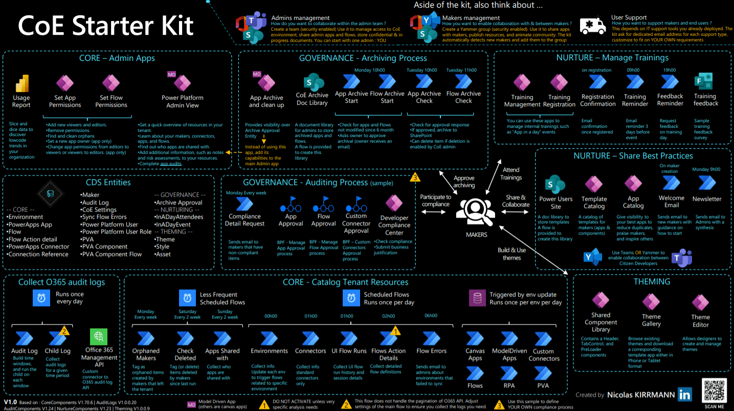 CoE Starter Kit をウィザードを利用しなから導入する方法 – 最初の